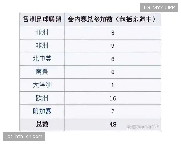 2026世界杯48支球队怎么分12个小组及晋级规则详解