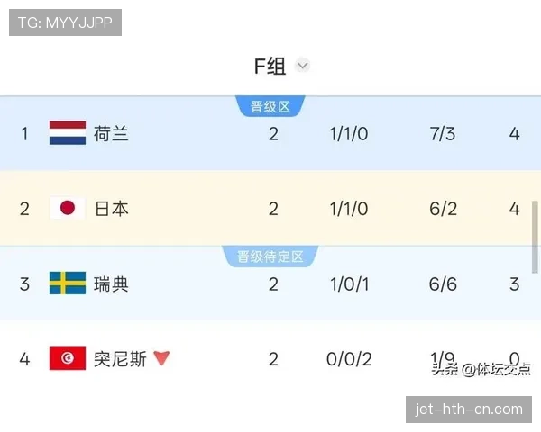 突尼斯世界杯小组赛回顾：出线形势与比赛数据